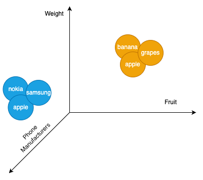 Vector databases vs knowledge graphs comparison